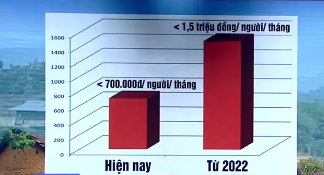 Bình xét hộ nghèo, cận nghèo không thể dựa trên... tình làng, nghĩa xóm - Ảnh 2.