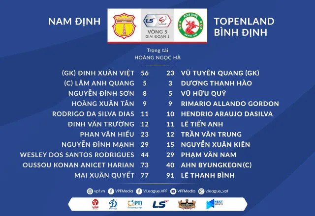 [KT] CLB Nam Định 1-0 Topenland Bình Định: Chiến thắng xứng đáng cho đội chủ nhà - Ảnh 2.