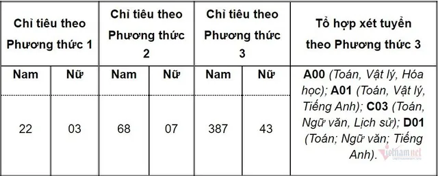 Hơn 500 chỉ tiêu vào Học viện Cảnh sát nhân dân năm 2021 - Ảnh 1.