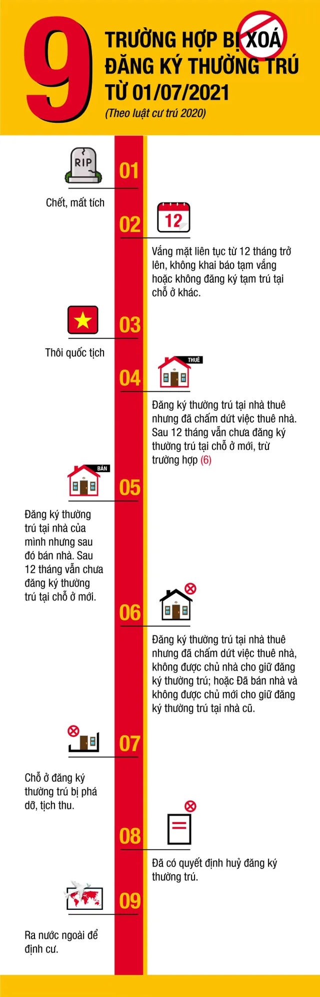 [INFOGRAPHIC] Ai bị xóa đăng kí thường trú từ 1/7? - Ảnh 1.