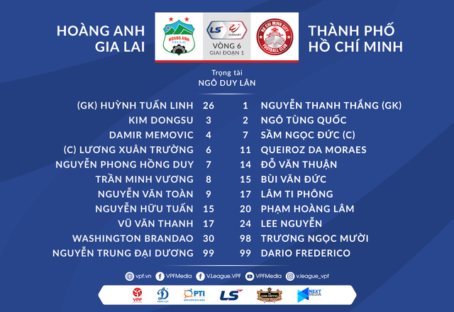 Hoàng Anh Gia Lai 3-0 CLB TP Hồ Chí Minh: Công Phượng, Văn Toàn toả sáng, HAGL giữ vững ngôi đầu V.League 2021 - Ảnh 2.