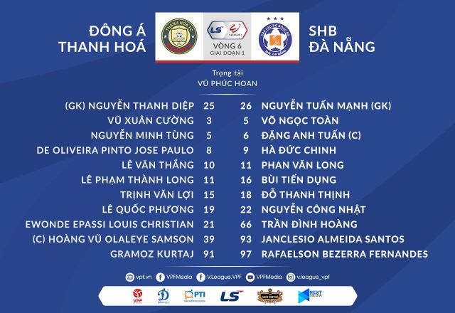 Đông Á Thanh Hoá 1–3 SHB Đà Nẵng: Rafaelson lập hat-trick, SHB Đà Nẵng thắng thuyết phục! - Ảnh 2.