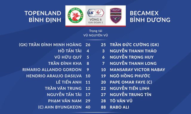 [KT] Topenland Bình Định 0-0 B.Bình Dương: Chia điểm nhạt nhòa - Ảnh 1.