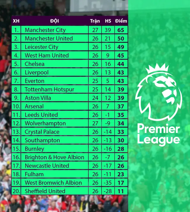 Thắng đậm Wolves, Man City thắng 21 trận liên tiếp trên mọi mặt trận - Ảnh 3. Thắng đậm Wolves, Man City thắng 21 trận liên tiếp trên mọi mặt trận - Ảnh 3.