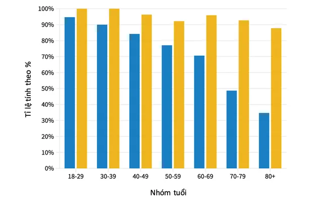 Anh công bố dữ liệu mới nhất về kết quả triển khai vaccine Pfizer và AstraZeneca - Ảnh 2. Anh công bố dữ liệu mới nhất về kết quả triển khai vaccine Pfizer và AstraZeneca - Ảnh 2.