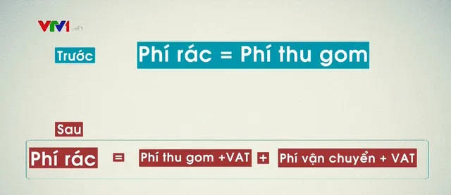 Người dân ngỡ ngàng vì giá thu gom rác đột ngột tăng - Ảnh 1.