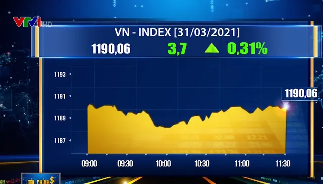 Sắc xanh chiếm ưu thế, VN-Index tăng gần 4 điểm - Ảnh 1.
