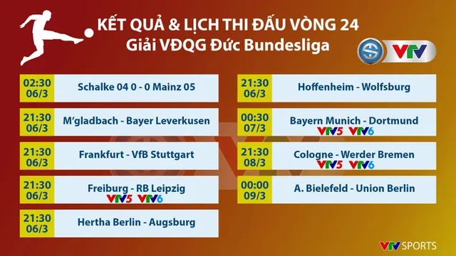 CẬP NHẬT Kết quả, Lịch thi đấu, BXH các giải bóng đá VĐQG châu Âu: Ngoại hạng Anh, Bundesliga, Serie A, La Liga, Ligue I - Ảnh 1.