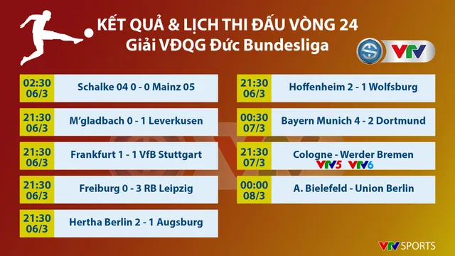 CẬP NHẬT Kết quả, Lịch thi đấu, BXH các giải bóng đá VĐQG châu Âu: Ngoại hạng Anh, Bundesliga, Serie A, La Liga, Ligue I - Ảnh 1.