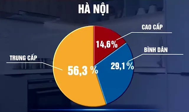 Phân khúc bất động sản nào sẽ thu hút dòng tiền năm 2021? - Ảnh 1.