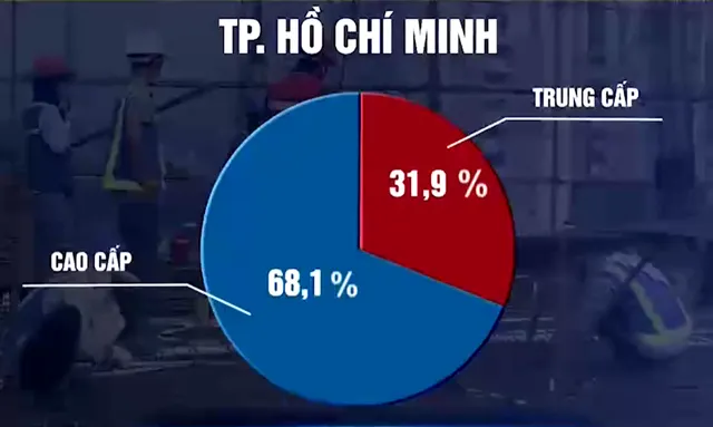 Phân khúc bất động sản nào sẽ thu hút dòng tiền năm 2021? - Ảnh 2.