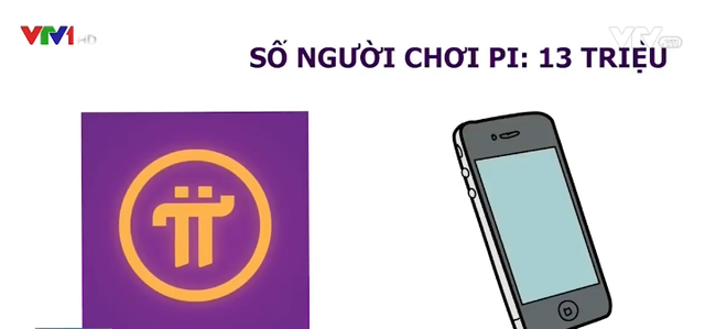 Pi Network: Một cơn sốt đi cùng những hồ nghi - Ảnh 2.