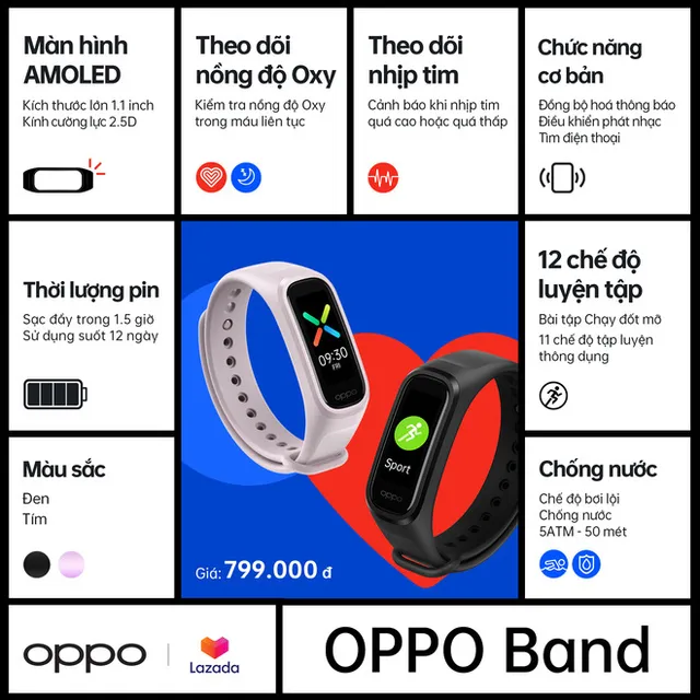 Vòng tay thông minh Oppo Band: Pin 12 ngày, đo nồng độ oxy trong máu, giá 799.000 đồng - Ảnh 2.