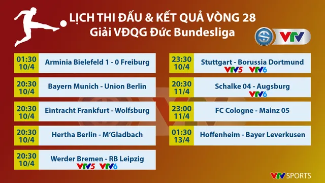 CẬP NHẬT Lịch thi đấu, Kết quả, BXH các giải bóng đá VĐQG châu Âu: Ngoại hạng Anh, Bundesliga, Serie A, La Liga, Ligue I - Ảnh 3. CẬP NHẬT Lịch thi đấu, Kết quả, BXH các giải bóng đá VĐQG châu Âu: Ngoại hạng Anh, Bundesliga, Serie A, La Liga, Ligue I - Ảnh 3.