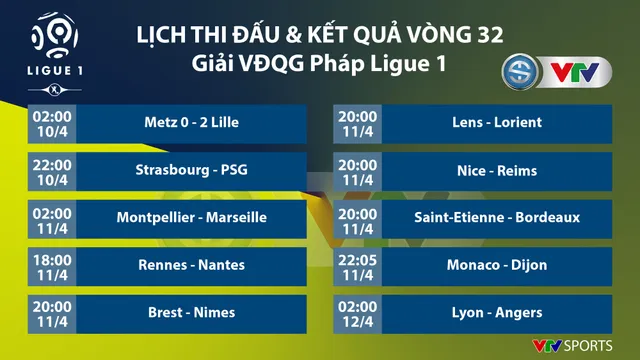 CẬP NHẬT Lịch thi đấu, Kết quả, BXH các giải bóng đá VĐQG châu Âu: Ngoại hạng Anh, Bundesliga, Serie A, La Liga, Ligue I - Ảnh 7. CẬP NHẬT Lịch thi đấu, Kết quả, BXH các giải bóng đá VĐQG châu Âu: Ngoại hạng Anh, Bundesliga, Serie A, La Liga, Ligue I - Ảnh 7.