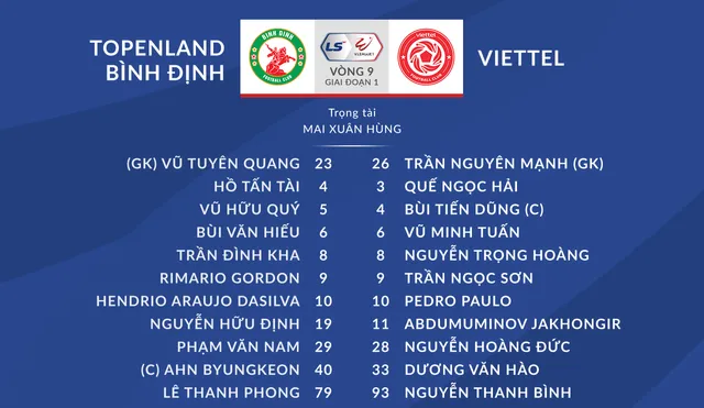 [KT] Topenland Bình Định 0-1 CLB Viettel: 3 điểm kịch tính - Ảnh 2.