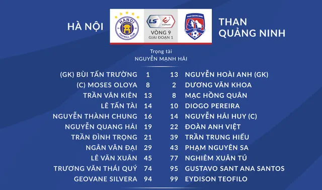 [KT] CLB Hà Nội 4-0 Than Quảng Ninh: Quang Hải tỏa sáng, chiến thắng ấn tượng! - Ảnh 2.