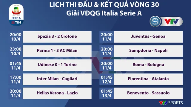 Parma 1-3 AC Milan: Ibrahimovic đặt dấu ấn bằng... tấm thẻ đỏ! - Ảnh 3.