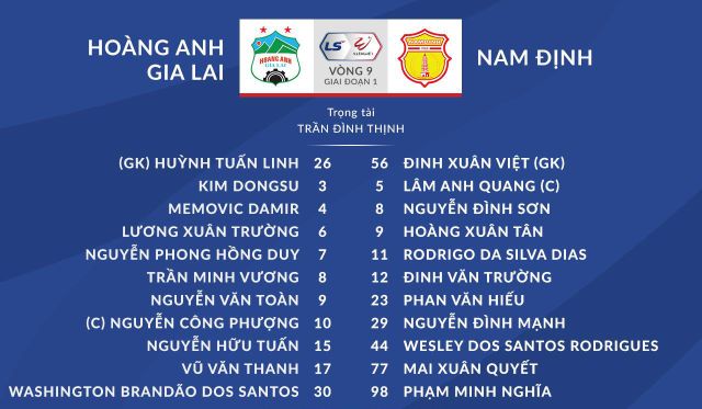 Hoàng Anh Gia Lai 4-3 CLB Nam Định: Công Phượng - Văn Toàn toả sáng, HAGL thắng nghẹt thở phút bù giờ! - Ảnh 2.