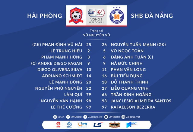 VIDEO Highlights: CLB Hải Phòng 0-0 SHB Đà Nẵng (Vòng 9 LS V.League 1-2021) - Ảnh 1.