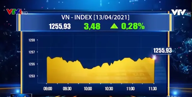 VN-Index rung lắc mạnh - Ảnh 1.