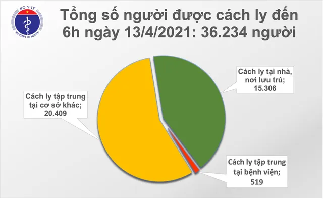 Sáng 13/4, thêm 2 ca mắc COVID-19 tại TP Hồ Chí Minh - Ảnh 2.