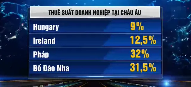 G20 thúc đẩy sáng kiến thuế doanh nghiệp tối thiểu toàn cầu - Ảnh 2.