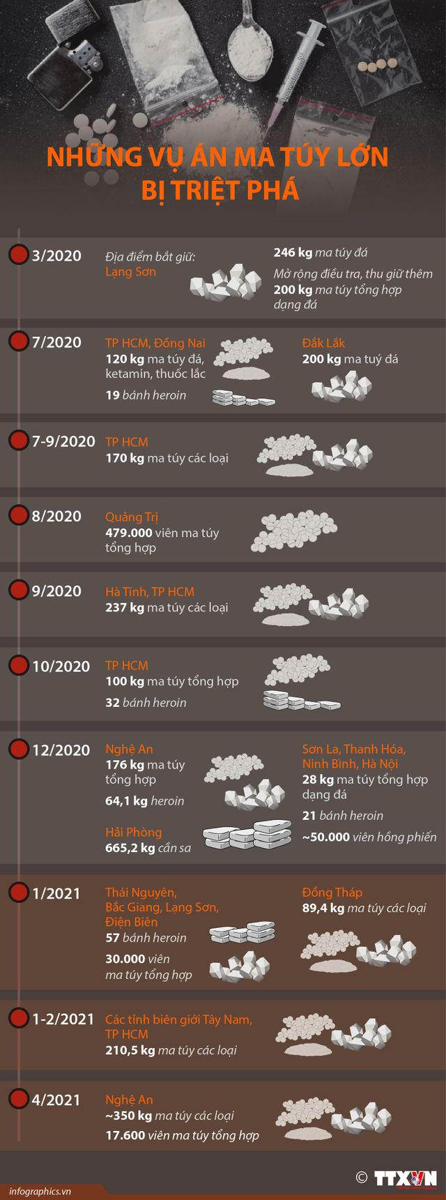 Những vụ án ma túy khủng nhất bị triệt phá thời gian qua - Ảnh 1.