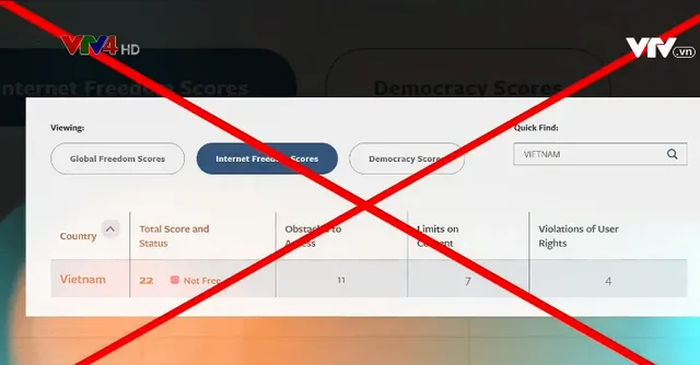 Vu cáo Việt Nam không có tự do, Freedom House cố tình lờ đi thực tế để bịa đặt - Ảnh 2.