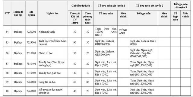 ĐH Sư phạm Hà Nội tăng gấp đôi chỉ tiêu tuyển sinh, chỉ tuyển thí sinh hạnh kiểm khá trở lên - Ảnh 7.