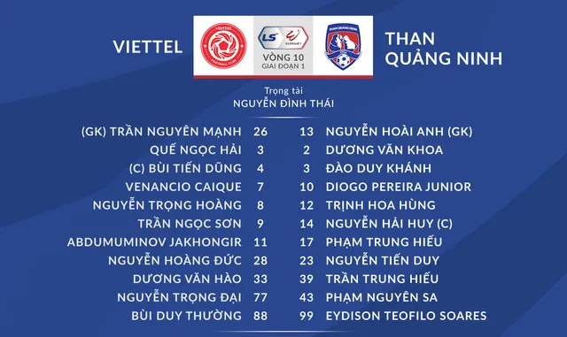 [KT] CLB Viettel 2-1 Than Quảng Ninh: CLB Viettel áp sát ngôi đầu - Ảnh 1.