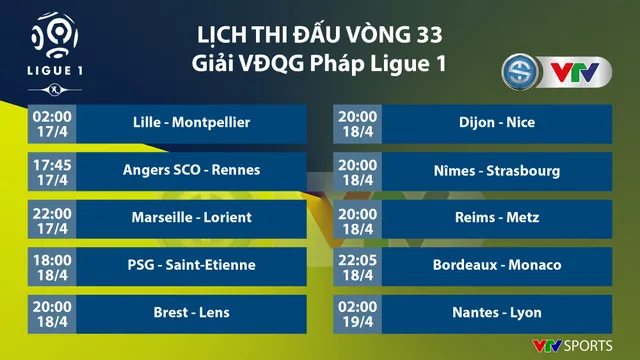 CẬP NHẬT Lịch thi đấu, Kết quả, BXH các giải bóng đá VĐQG châu Âu: Ngoại hạng Anh, Bundesliga, Serie A, La Liga, Ligue I - Ảnh 9. CẬP NHẬT Lịch thi đấu, Kết quả, BXH các giải bóng đá VĐQG châu Âu: Ngoại hạng Anh, Bundesliga, Serie A, La Liga, Ligue I - Ảnh 9.