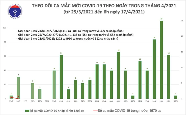 Chuyên gia Trung Quốc mắc COVID-19 được cách ly tại Bắc Ninh - Ảnh 1.