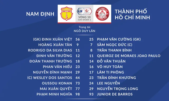 VIDEO Highlights: CLB Nam Định 3-2 CLB TP Hồ Chí Minh (Vòng 10 LS V.League 1-2021) - Ảnh 1.