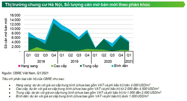 Rất hiếm căn hộ giá tầm 1.000 USD/m2 tại TP Hồ Chí Minh - Ảnh 3.