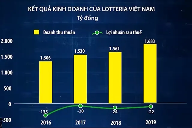 Thế khó của các thương hiệu thức ăn nhanh tại Việt Nam - Ảnh 2.