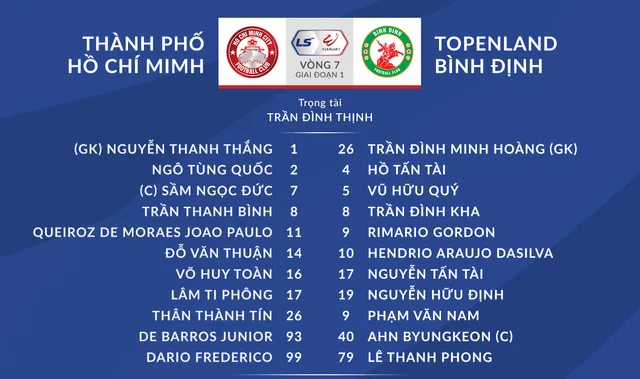 VIDEO Highlights: CLB TP Hồ Chí Minh 1-3 Topenland Bình Định (Vòng 7 LS V.League 1-2021) - Ảnh 1.