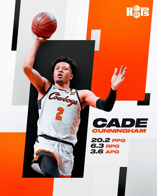 Tài năng trẻ Cade Cunningham đăng ký dự NBA Draft - Ảnh 1.