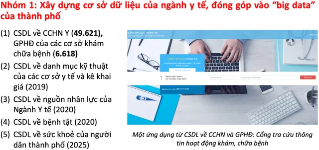 TP Hồ Chí Minh triển khai hồ sơ sức khỏe điện tử cho toàn dân - Ảnh 1.