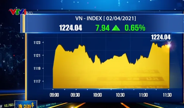 Tăng gần 8 điểm, VN-Index xác lập đỉnh mới - Ảnh 1.