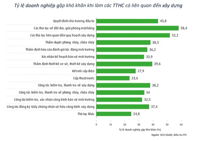 Chủ tịch VCCI Vũ Tiến Lộc: Những việc dễ chúng ta đều đã làm - Ảnh 3.