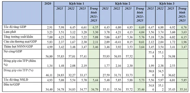 3 kịch bản tăng trưởng kinh tế - Ảnh 1.