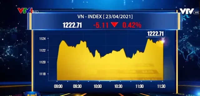  VN-Index đảo chiều như tàu lượn - Ảnh 1.