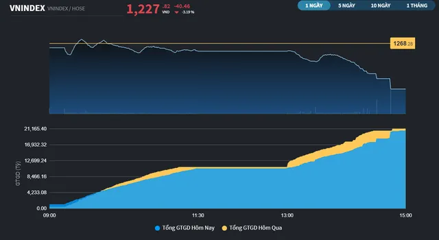 Tuần trăng mật đã kết thúc với VN-Index? - Ảnh 1.