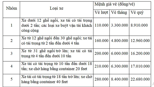 Phí BOT qua hầm Hải Vân sẽ tăng tới 70.000 đồng từ 1/5 - Ảnh 2.
