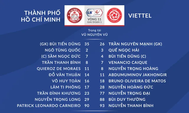 VIDEO Highlights: CLB TP Hồ Chí Minh 1-1 CLB Viettel (Vòng 11 LS V.League 1-2021) - Ảnh 1.