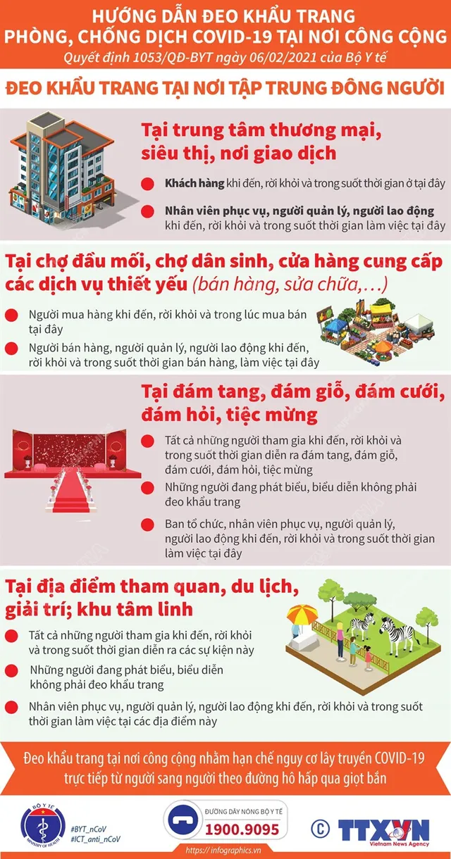 Hướng dẫn đeo khẩu trang phòng COVID-19 ở nơi công cộng - Ảnh 2.