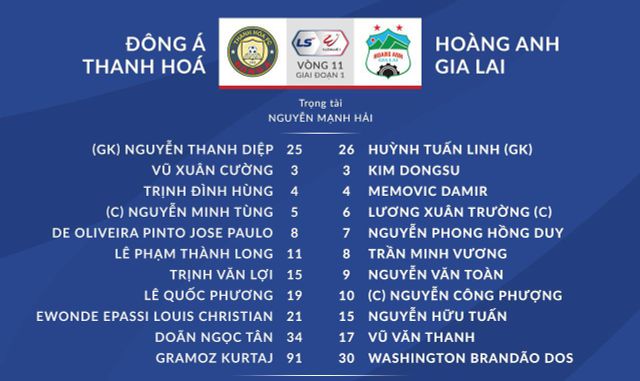 [KT] Đông Á Thanh Hoá 1-2 Hoàng Anh Gia Lai: Minh Vương, Công Phượng lập công, HAGL vững ngôi đầu! - Ảnh 2.