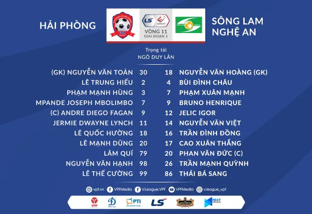 VIDEO Highlights: CLB Hải Phòng 2-0 Sông Lam Nghệ An (Vòng 11 LS V.League 1-2021) - Ảnh 1.