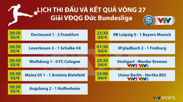 CẬP NHẬT Lịch thi đấu, Kết quả, BXH các giải bóng đá VĐQG châu Âu: RB Leipzig 0-1 Bayern, Real Madrid 2-0 Eibar, Arsenal 0-3 Liverpool... - Ảnh 1. CẬP NHẬT Lịch thi đấu, Kết quả, BXH các giải bóng đá VĐQG châu Âu: RB Leipzig 0-1 Bayern, Real Madrid 2-0 Eibar, Arsenal 0-3 Liverpool... - Ảnh 1.